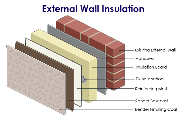 Applying external wall insulation to a modern house