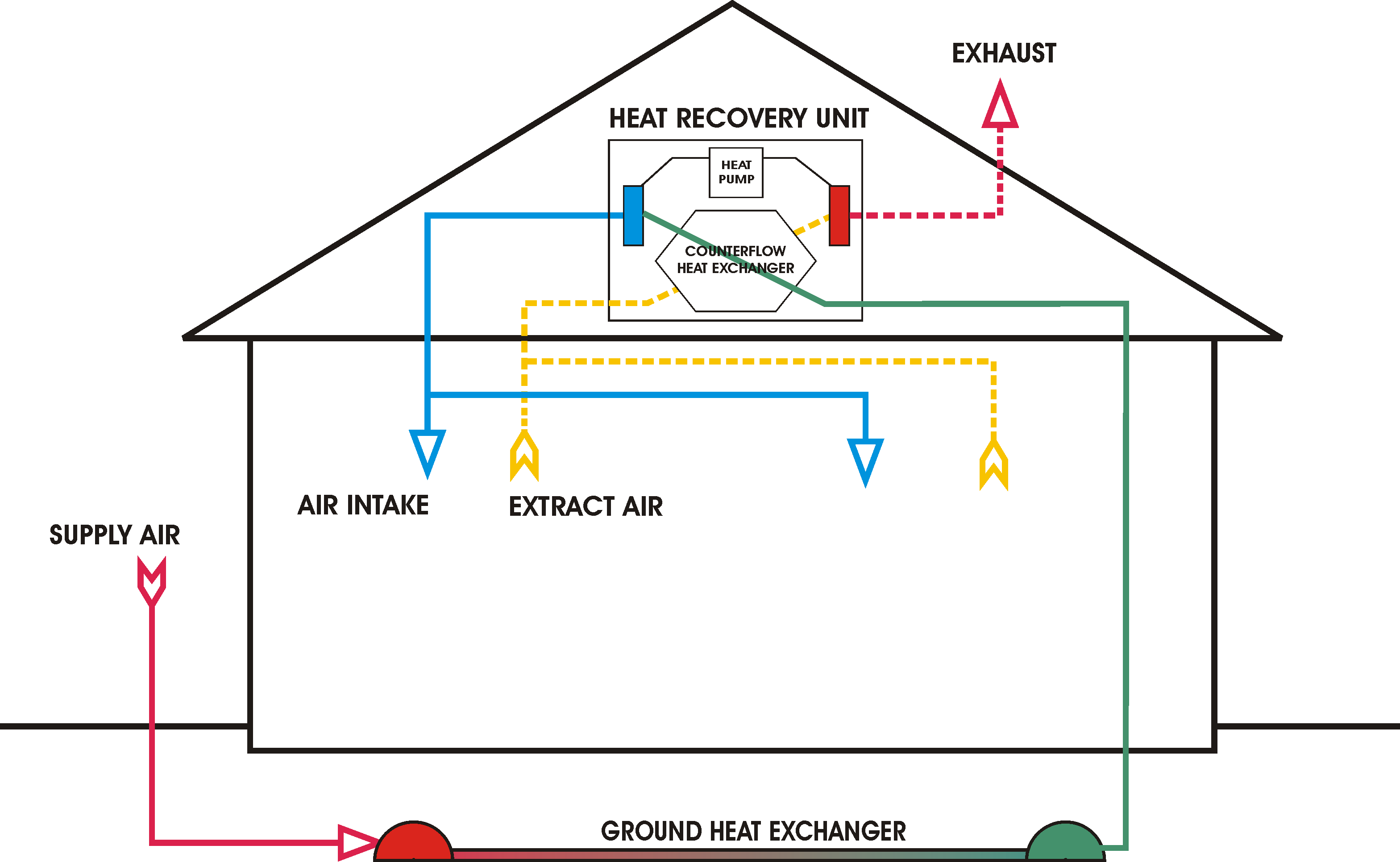 A central heat recovery ventilation unit